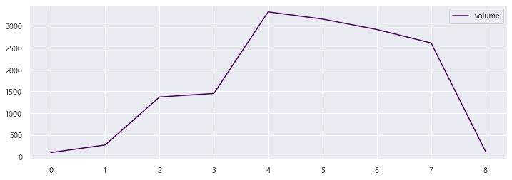 Volume Plot 2020-2021